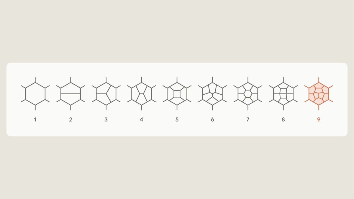 Diagram of nine loops from Anthropic research post