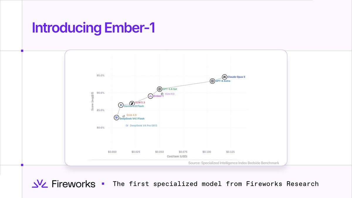 Introducing Ember-1 Pareto chart from Fireworks Research Bedside Bench
